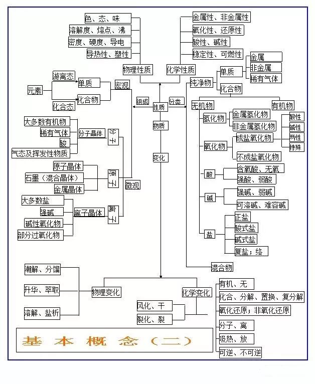 “水滴石穿”是物理变化还是化学变化?