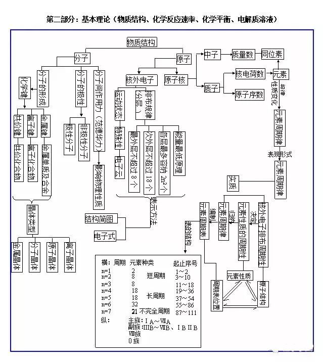 “水滴石穿”是物理变化还是化学变化?