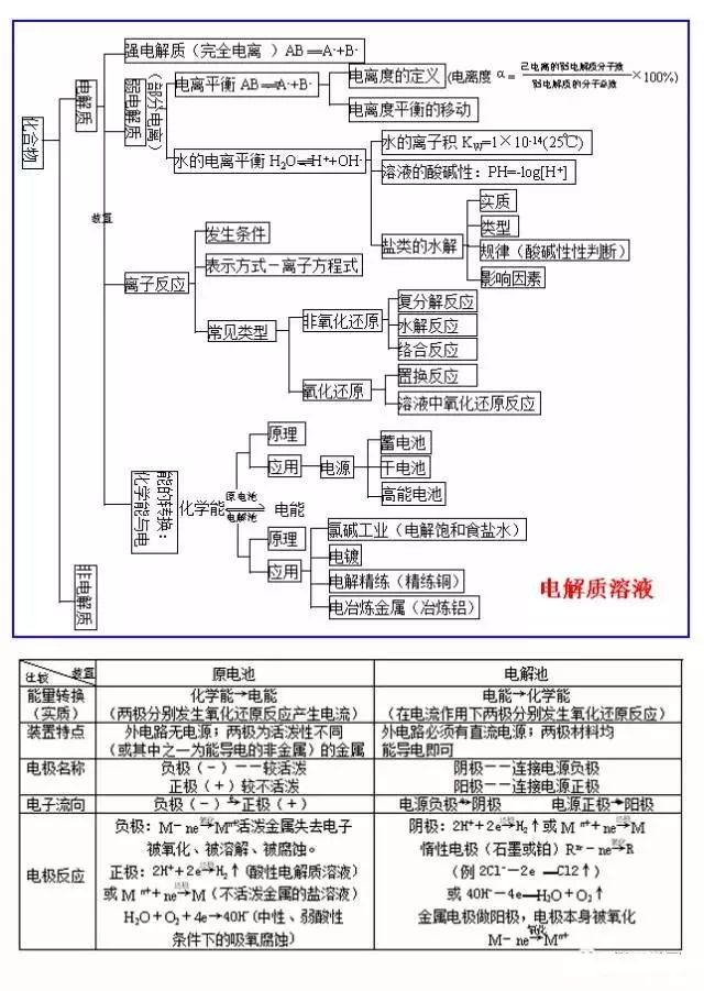 “水滴石穿”是物理变化还是化学变化?