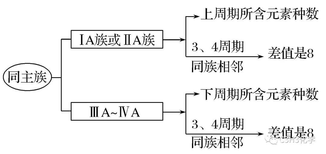 无机化学家张青莲院士