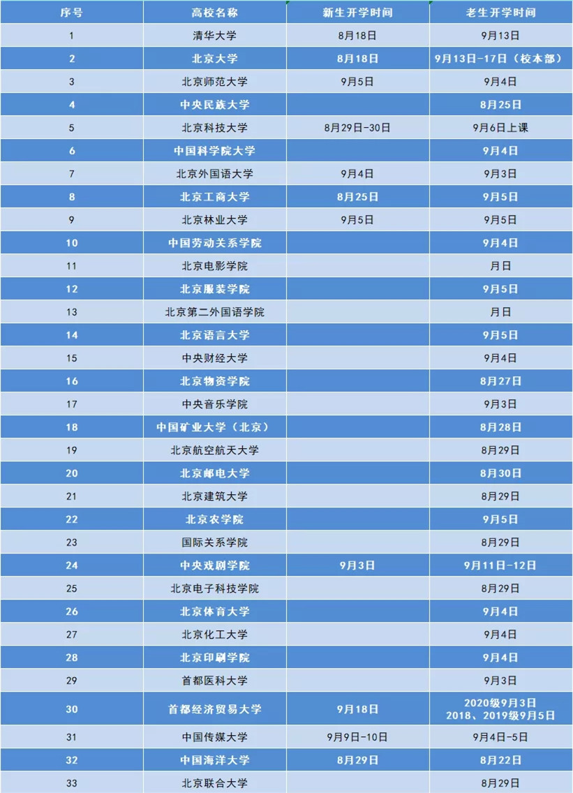 高校秋季开学时间表