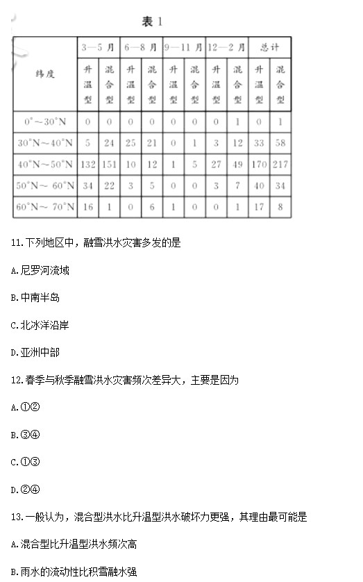 2023湖南地理高考试题